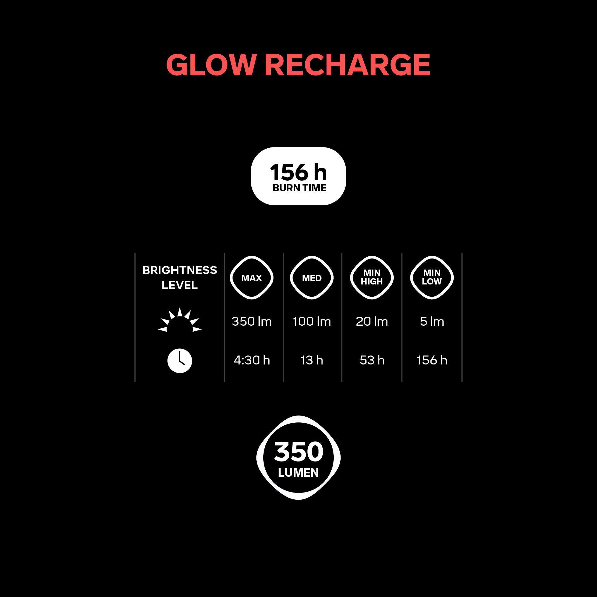 Glow Recharge - USP 1