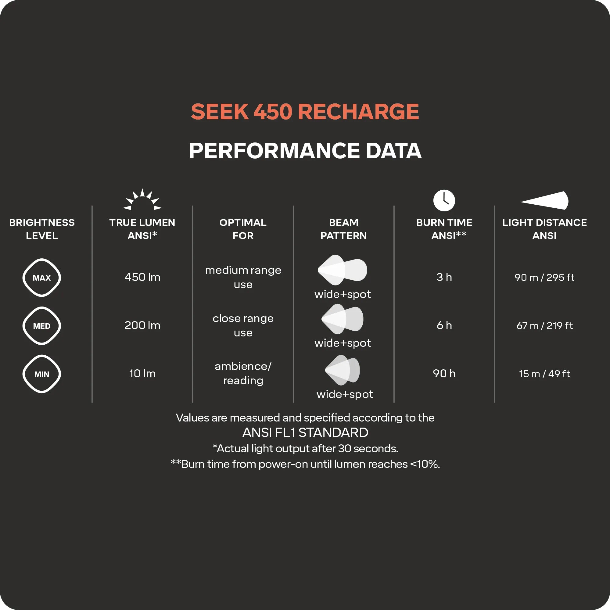 Seek 450 Recharge_matrix