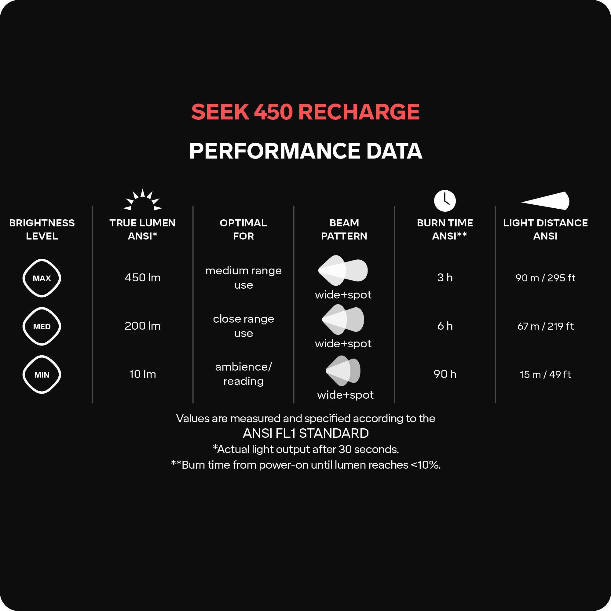 Seek 450 Recharge_matrix